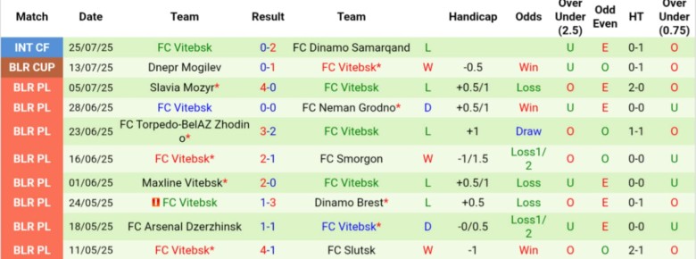 Nhận định, Soi kèo BATE Borisov vs FC Vitebsk, 22h15 ngày 1/8: Động lực vươn lên - Ảnh 3