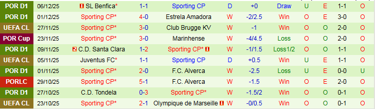 Nhận định Bayern Munich vs Sporting CP 0h45 ngày 10/12: Thế trận một chiều - Ảnh 3