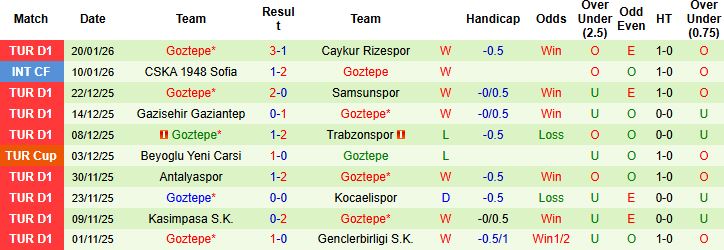 Nhận định Fenerbahce vs Goztepe 0h00 ngày 26/1: Chiến thắng cách biệt - Ảnh 2