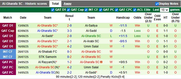 Nhận định Sharjah vs Al-Gharafa 20h45 ngày 15/9: Khó phân thắng bại - Ảnh 3