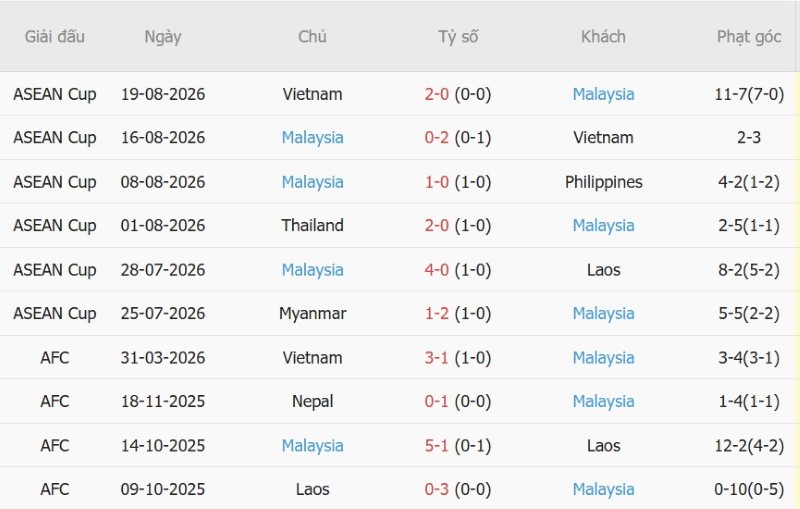 Nhật định phạt góc Bangladesh vs Malaysia, 15h00 ngày 25/9 - Ảnh 4