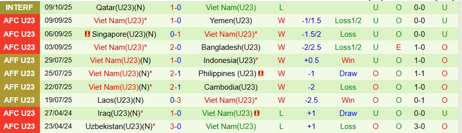 Nhận định U23 Qatar vs U23 Việt Nam, 22h00 ngày 13/10: Cân sức cân T - Ảnh 1