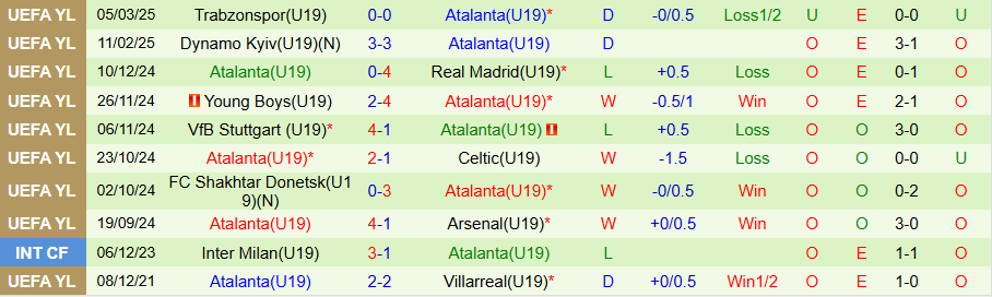 Nhận định U19 PSG vs U19 Atalanta, 19h30 ngày 17/9: Ưu thế sân nhà - Ảnh 1