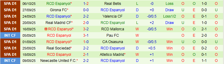 Nhận định Real Oviedo vs Espanyol 2h00 ngày 18/10: Thử thách cho chủ nhà - Ảnh 3