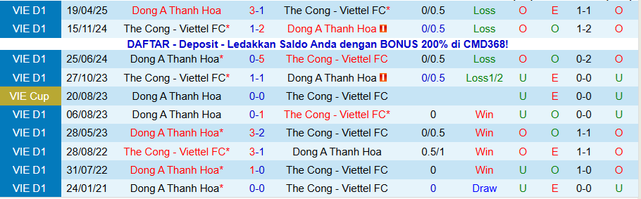 Nhận định Thanh Hóa vs Thể Công Viettel, 18h00 ngày 2/11: Trở lại đường đua - Ảnh 3