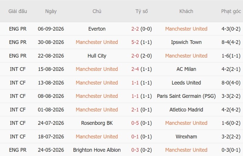 Nhật định phạt góc MU vs Sabah Baku, 2h00 ngày 11/9 - Ảnh 3