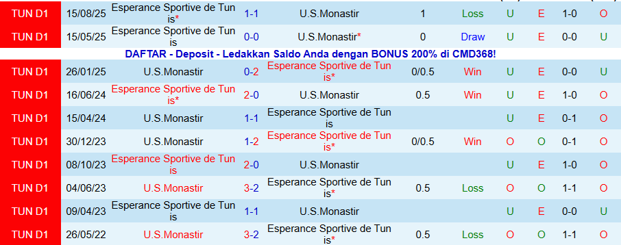 Nhận định Monastir vs ES Tunis, 20h00 ngày 19/1: Kẻ cứng đầu - Ảnh 3