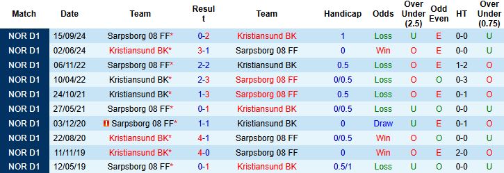 Nhận định, Soi kèo Kristiansund vs Sarpsborg 22h00 ngày 13/07: Thuần phục đội khách - Ảnh 4