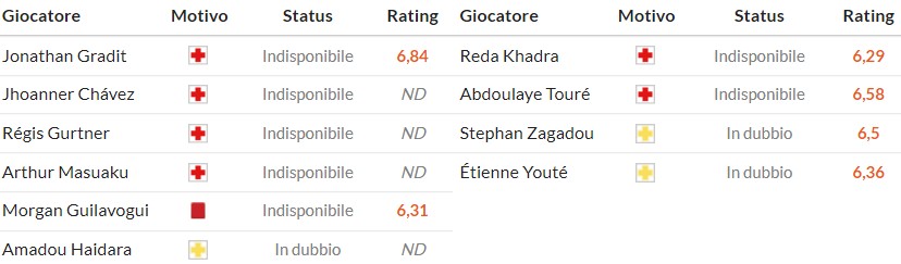 Nhật định phạt góc Lens vs Le Havre, 2h45 ngày 31/01 - Ảnh 2