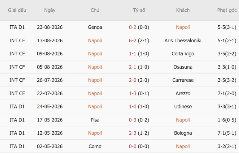 Nhật định phạt góc Napoli vs Como, 23h30 ngày 30/8 - Ảnh 3