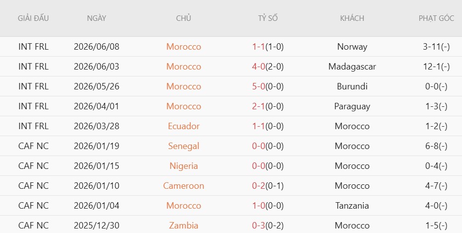 Nhật định phạt góc Scotland vs Morocco, 5h00 ngày 20/6 - Ảnh 4