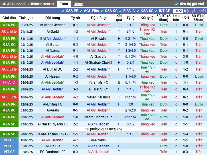 Nhận định Al-Ahli Saudi vs Al-Qadsiah, 0h30 ngày 22/11: Khó cho đội khách - Ảnh 2
