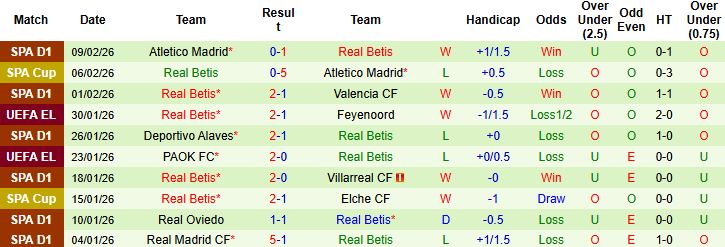 Nhận định Mallorca vs Real Betis 03h00 ngày 16/02: Lợi thế sân nhà - Ảnh 2