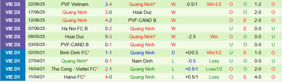 Nhận định Hà Tĩnh vs Quảng Ninh, 18h00 ngày 14/9: Khó thắng đậm - Ảnh 1