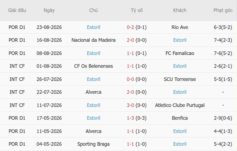 Nhật định phạt góc Benfica vs Estoril, 2h15 ngày 1/9 - Ảnh 4