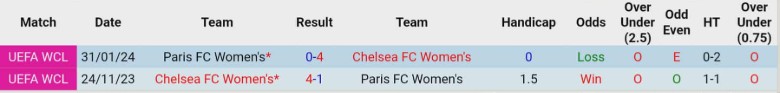 Nhận định Nữ Chelsea vs Nữ Paris, 2h00 ngày 16/10: Chiến thắng đầu tay - Ảnh 2