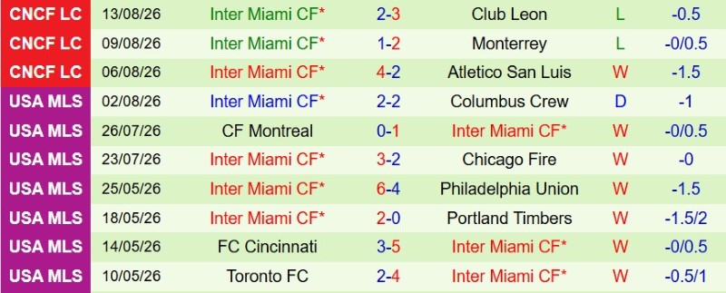Nhật định phạt góc Nashville vs Inter Miami, 7h30 ngày 16/8 - Ảnh 4