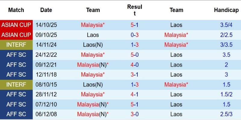 Nhật định phạt góc Malaysia vs Lào, 20h00 ngày 28/7 - Ảnh 5
