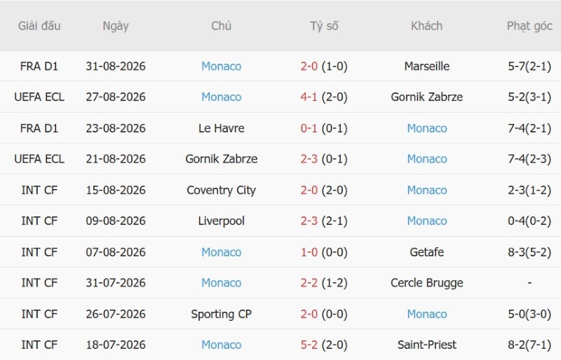 Nhật định phạt góc PSG vs AS Monaco, 2h05 ngày 5/9 - Ảnh 4