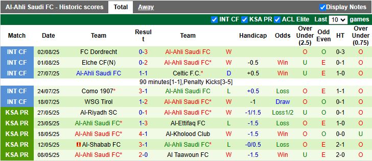 Nhận định, Soi kèo Al Ain vs Al-Ahli Saudi 16h00 ngày 5/8: Nhà vua châu Á so tài - Ảnh 3