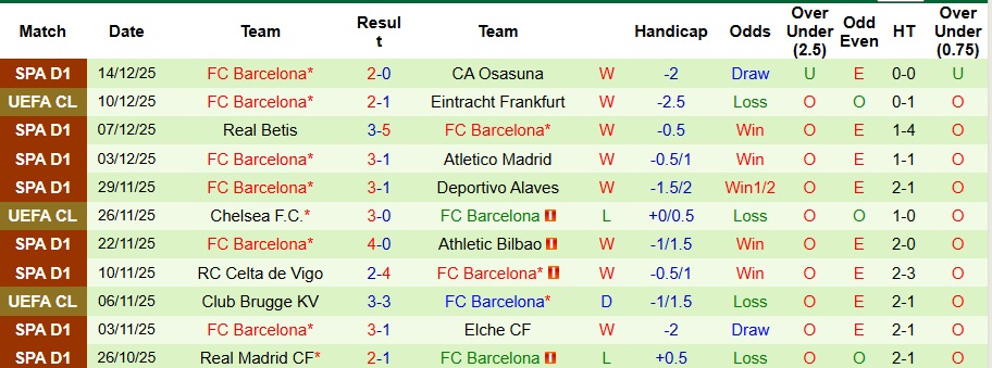 Nhận định Guadalajara vs Barcelona 3h ngày 17/12: Mở tiệc bàn thắng - Ảnh 2