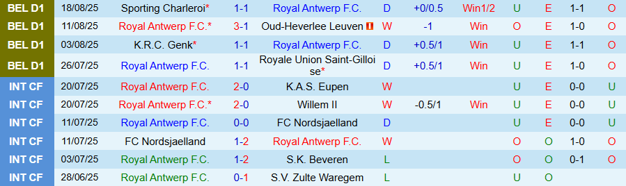 Nhận định Royal Antwerp vs Mechelen, 18h30 ngày 24/8: Lợi thế sân nhà - Ảnh 2