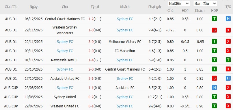 Nhật định phạt góc Perth Glory vs Sydney, 17h45 ngày 13/12 - Ảnh 3