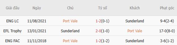 Nhật định phạt góc Port Vale vs Sunderland, 23h30 ngày 08/03 - Ảnh 3