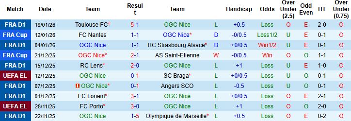 Nhận định Nice vs Go Ahead Eagles 3h ngày 23/1: Chủ nhà buông xuôi - Ảnh 3