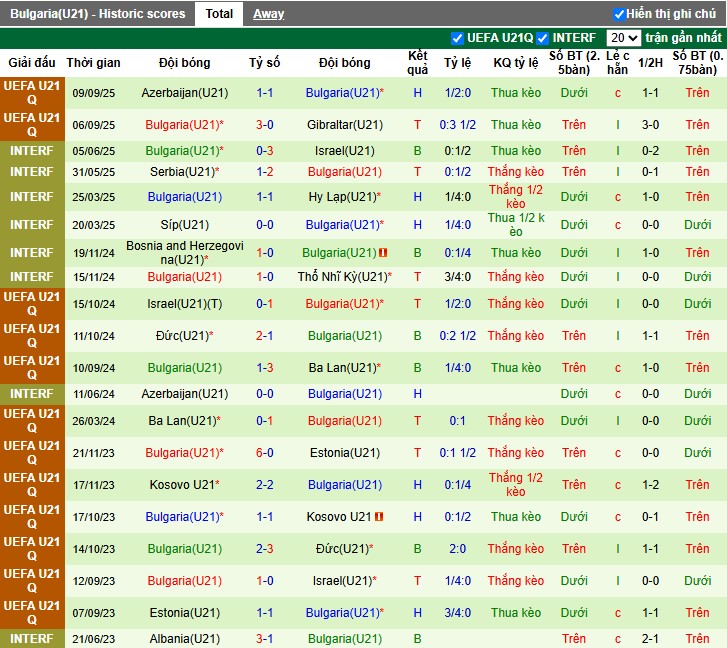 Nhận định U21 Bồ Đào Nha vs U21 Bulgaria, 1h30 ngày 11/10: Vùi dập đối thủ - Ảnh 3