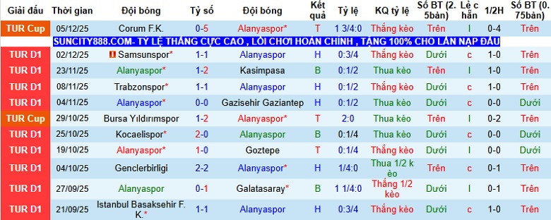 Nhận định Alanyaspor vs Antalyaspor 0h00 ngày 9/12: Đứng vững tại Alanya Oba - Ảnh 3