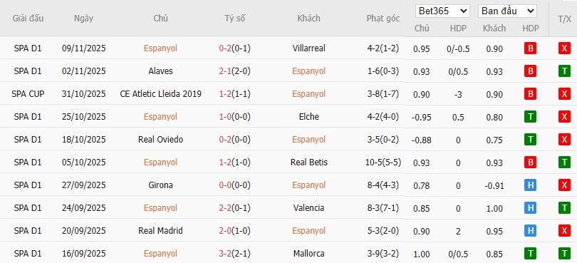 Nhật định phạt góc Espanyol vs Sevilla, 3h ngày 25/11 - Ảnh 4