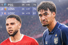 2 cầu thủ Đông Nam Á đầu tiên tranh tài ở UEFA Champions League