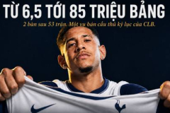 Vụ Savinho từ Man City sang Tottenham tiết lộ bí mật phía sau mô hình đa CLB của City Group