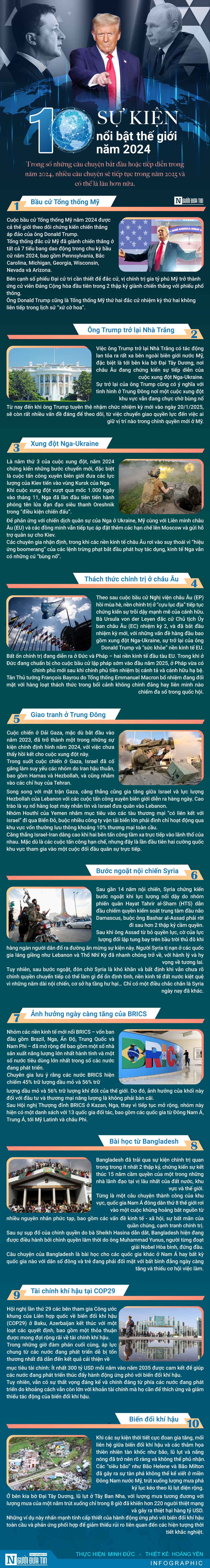 Góc nhìn Người Đưa Tin: 10 sự kiện nổi bật thế giới 2024- Ảnh 1. Góc nhìn Người Đưa Tin: 10 sự kiện nổi bật thế giới 2024- Ảnh 1.